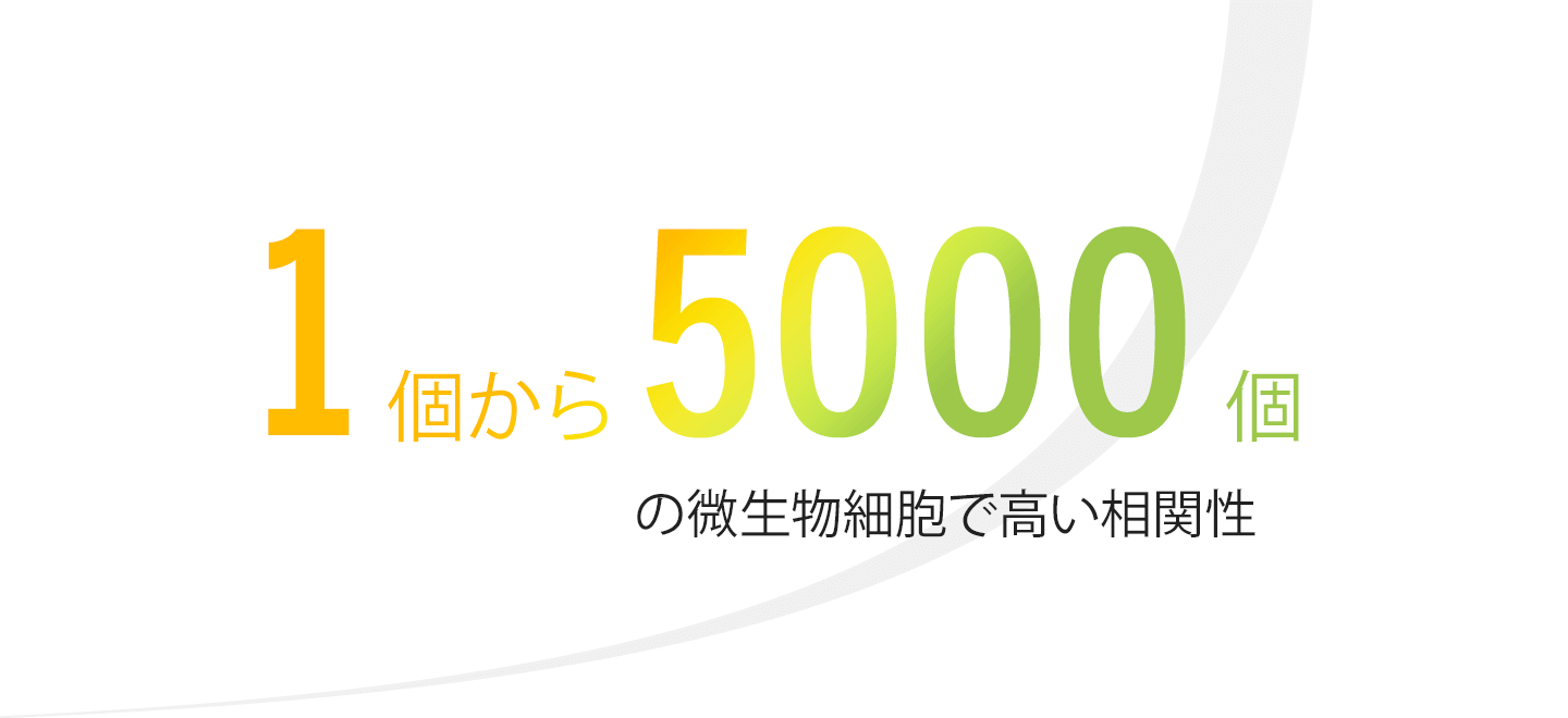 CHEMUNEX® SCANRDI® | ビオメリュー | ビオメリュー 産業事業本部